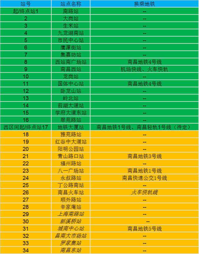 南昌电信卡销号地点_南昌电话卡去哪里注销_南昌电销卡