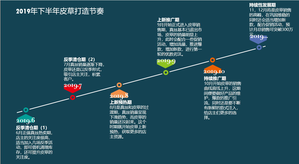 电话销售卡_电话销售的卡_电话销售卖卡话术