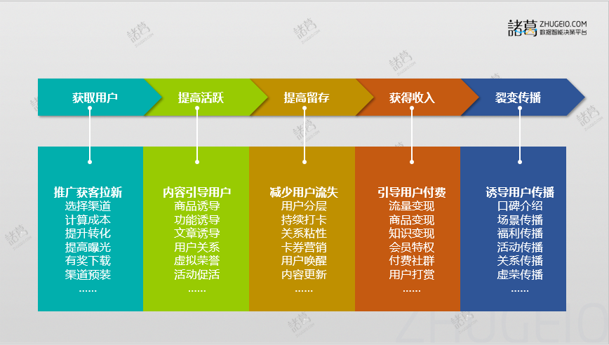 电销虚拟商运营卡是什么_虚拟运营商卡怎么样_虚拟运营商电销卡